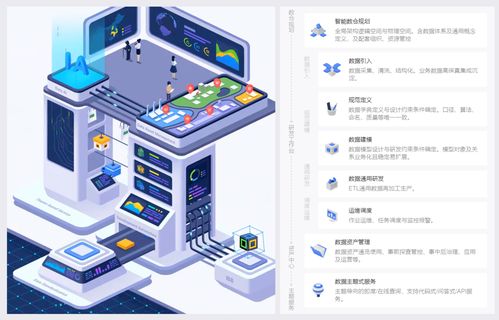 萬字詳解整個數(shù)據(jù)倉庫設(shè)計體系