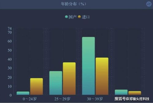 產品經理如何利用大數據快速了解汽車行業