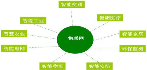 大數(shù)據(jù)概述