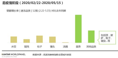 大數據 速凍食品銷量暴漲 后疫情時代還有機會嗎
