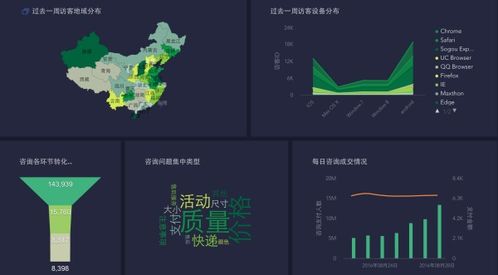 國內(nèi)真正的大數(shù)據(jù)分析產(chǎn)品有哪些呢 不要廣告商