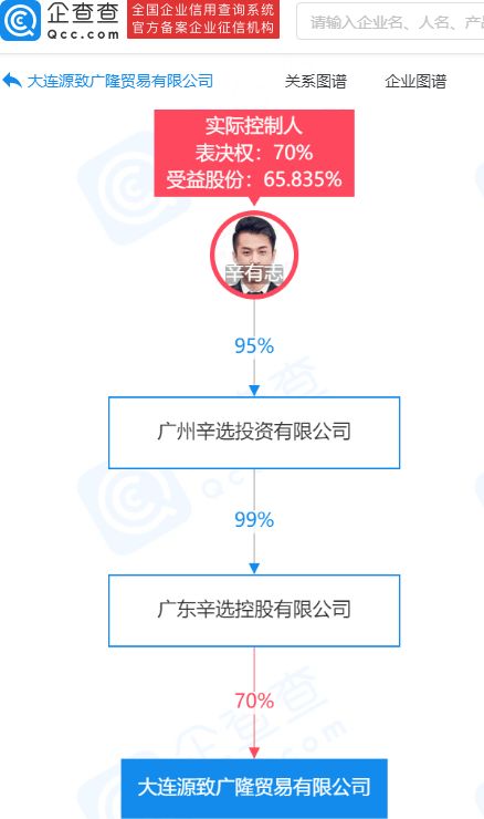 辛巴關聯公司投資廣隆貿易，拓展服裝零售與輔料銷售業務