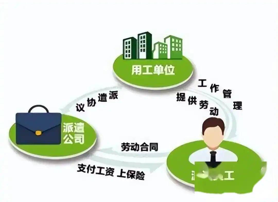 勞務(wù)派遣 便利工具還是壓榨陷阱？